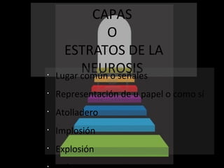 CAPAS
O
ESTRATOS DE LA
NEUROSIS•
Lugar común o señales
•
Representación de u papel o como sí
•
Atolladero
•
Implosión
•
Explosión
 