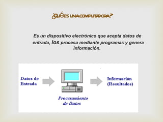 ¿ ées unacomput dor ?
        Qu            a a

Es un dispositivo electrónico que acepta datos de
entrada, los procesa mediante programas y genera
                  información.
 