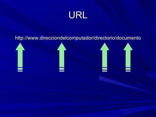 URL

http://www.direcciondelcomputador/directorio/documento
 