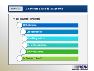 ECONOMÍA 1. Concepto Básico de la Economía
ECONOMÍA
❖ Las escuelas económicas
El Utilitarismo.
Los Neoclásicos.
Los Marginalistas.
El Institucionalismo.
El Keynesianismo.
La Escuela “Liberal”.
 