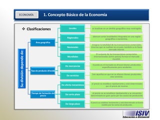 ❖ Clasificaciones
ECONOMÍA 1. Concepto Básico de la Economía
ECONOMÍA
Su
división
depende
de:
Área geográfica
Locales se localizan en un ámbito geográfico muy restringido.
Regionales
abarcan varias localidades integradas en una región
geográfica o económica.
Nacionales
integran la totalidad de las transacciones comerciales
internas que se realizan en un país; también se le llama
mercado interno.
Mundiales
El conjunto de las transacciones comerciales
internacionales (entre países) forman el mercado
mundial.
Tipo de producto ofrecido
De mercancías
Cuando en el mercado se ofrecen bienes producidos
específicamente para venderlos
De servicios
Son aquellos en que no se ofrecen bienes producidos
sino servicios.
Tiempo de formación del
precio
De oferta instantánea
el precio se establece rápidamente y está determinado
por el precio de reserva.
De corto plazo
el precio no se establece rápidamente y se encuentra
determinado en gran parte por los costos de producción.
De largo plazo
El precio se establece lentamente y está determinado en buena
medida por los costos de producción.
 