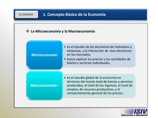 ECONOMÍA 1. Concepto Básico de la Economía
ECONOMÍA
❖ La Microeconomía y la Macroeconomía
• es el estudio de las decisiones de individuos y
empresas, y la interacción de esas decisiones
en los mercados.
• busca explicar los precios y las cantidades de
bienes y servicios individuales.
Microeconomía:
• es el estudio global de la economía en
términos del monto total de bienes y servicios
producidos, el total de los ingresos, el nivel de
empleo, de recursos productivos, y el
comportamiento general de los precios.
Macroeconomía :
 