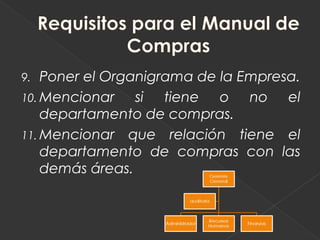 9.  Poner el Organigrama de la Empresa.
10. Mencionar    si tiene o no el
    departamento de compras.
11. Mencionar que relación tiene el
    departamento de compras con las
    demás áreas.
 