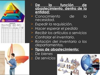     De       la      función      de
     abastecimiento, dentro de la
     entidad:
    Conocimiento          de       la
     necesidad.
    Expedir la requisición.
    Hacer esperar el pedido
    Recibir los artículos o servicios
    Controlar el inventario.
    Rotación del inventario a los
     departamentos.
    Tipos de abastecimiento:
1.   De bienes
2.   De servicios
 