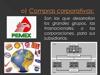 Son las que desarrollan
los grandes grupos, las
trasnacionales, o las
corporaciones, para sus
subsidiarias.
 