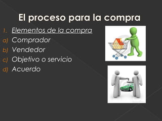 1.   Elementos de la compra
a)   Comprador
b)   Vendedor
c)   Objetivo o servicio
d)   Acuerdo
 