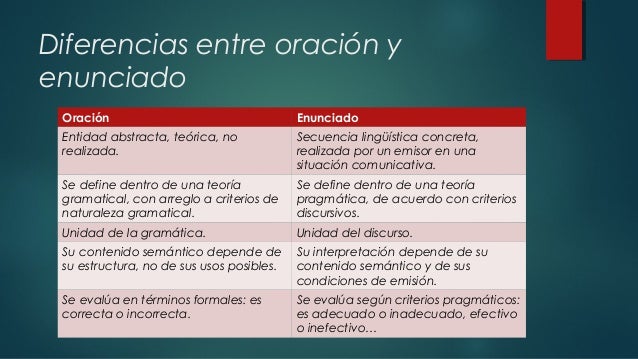 Conceptos básicos de la pragmática