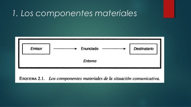 1. Los componentes materiales
 