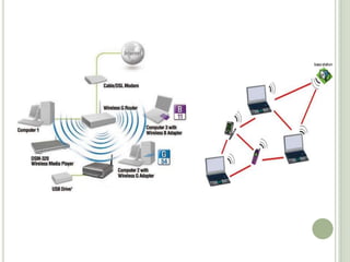 Conceptos básicos de la red