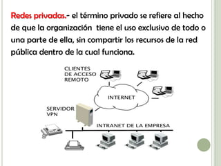 Redes privadas.- el término privado se refiere al hecho
de que la organización tiene el uso exclusivo de todo o
una parte de ella, sin compartir los recursos de la red
pública dentro de la cual funciona.
 