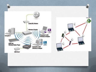 Conceptos bãƒ sicos de la red