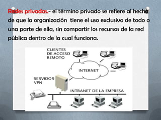 Redes privadas.- el término privado se refiere al hecho
de que la organización tiene el uso exclusivo de todo o
una parte de ella, sin compartir los recursos de la red
pública dentro de la cual funciona.
 