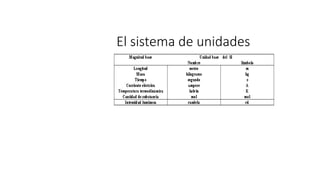 Conceptos básicos de metrología | PPTX