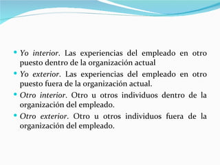  Yo interior. Las experiencias del empleado en otro
  puesto dentro de la organización actual
 Yo exterior. Las experiencias del empleado en otro
  puesto fuera de la organización actual.
 Otro interior. Otro u otros individuos dentro de la
  organización del empleado.
 Otro exterior. Otro u otros individuos fuera de la
  organización del empleado.
 