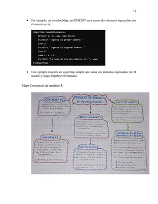 11
• Por ejemplo, un pseudocódigo en EPSEINT para sumar dos números ingresados por
el usuario sería:
• Este ejemplo muestra un algoritmo simple que suma dos números ingresados por el
usuario y luego imprime el resultado.
Mapa Conceptual eje temático 3:
 