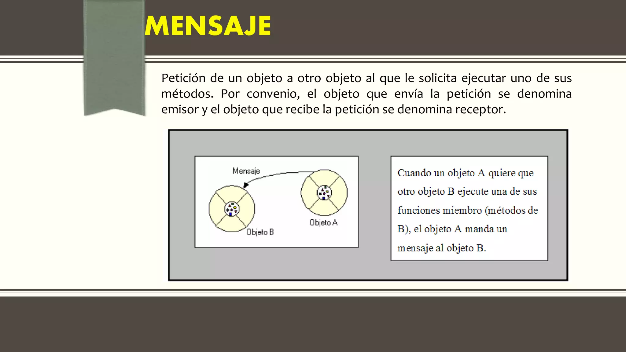 MENSAJE
Petición de un objeto a otro objeto al que le solicita ejecutar uno de sus
métodos. Por convenio, el objeto que envía la petición se denomina
emisor y el objeto que recibe la petición se denomina receptor.
 