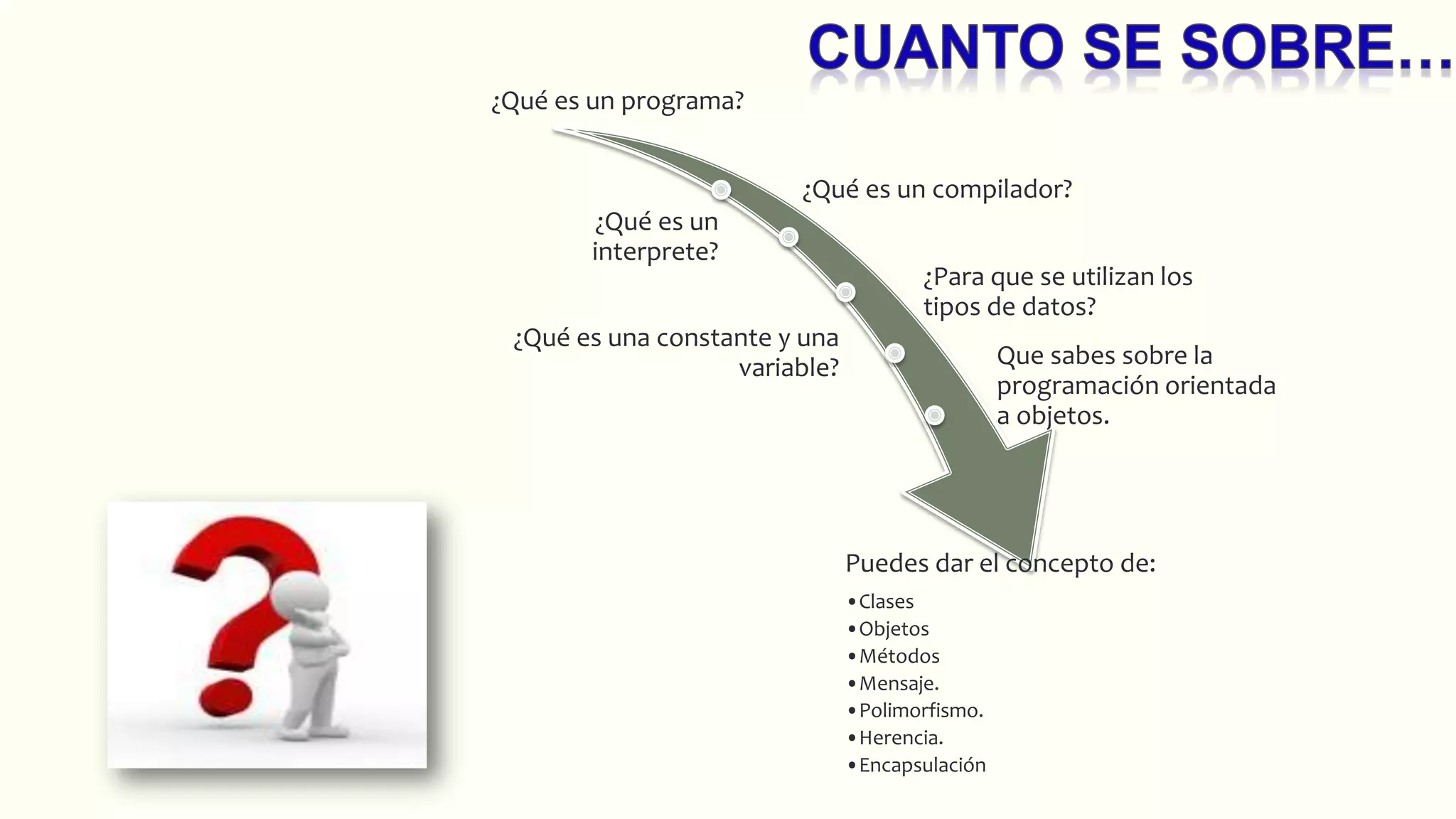¿Qué es un programa?
¿Qué es un compilador?
¿Qué es un
interprete?
¿Para que se utilizan los
tipos de datos?
¿Qué es una constante y una
variable? Que sabes sobre la
programación orientada
a objetos.
Puedes dar el concepto de:
•Clases
•Objetos
•Métodos
•Mensaje.
•Polimorfismo.
•Herencia.
•Encapsulación
 