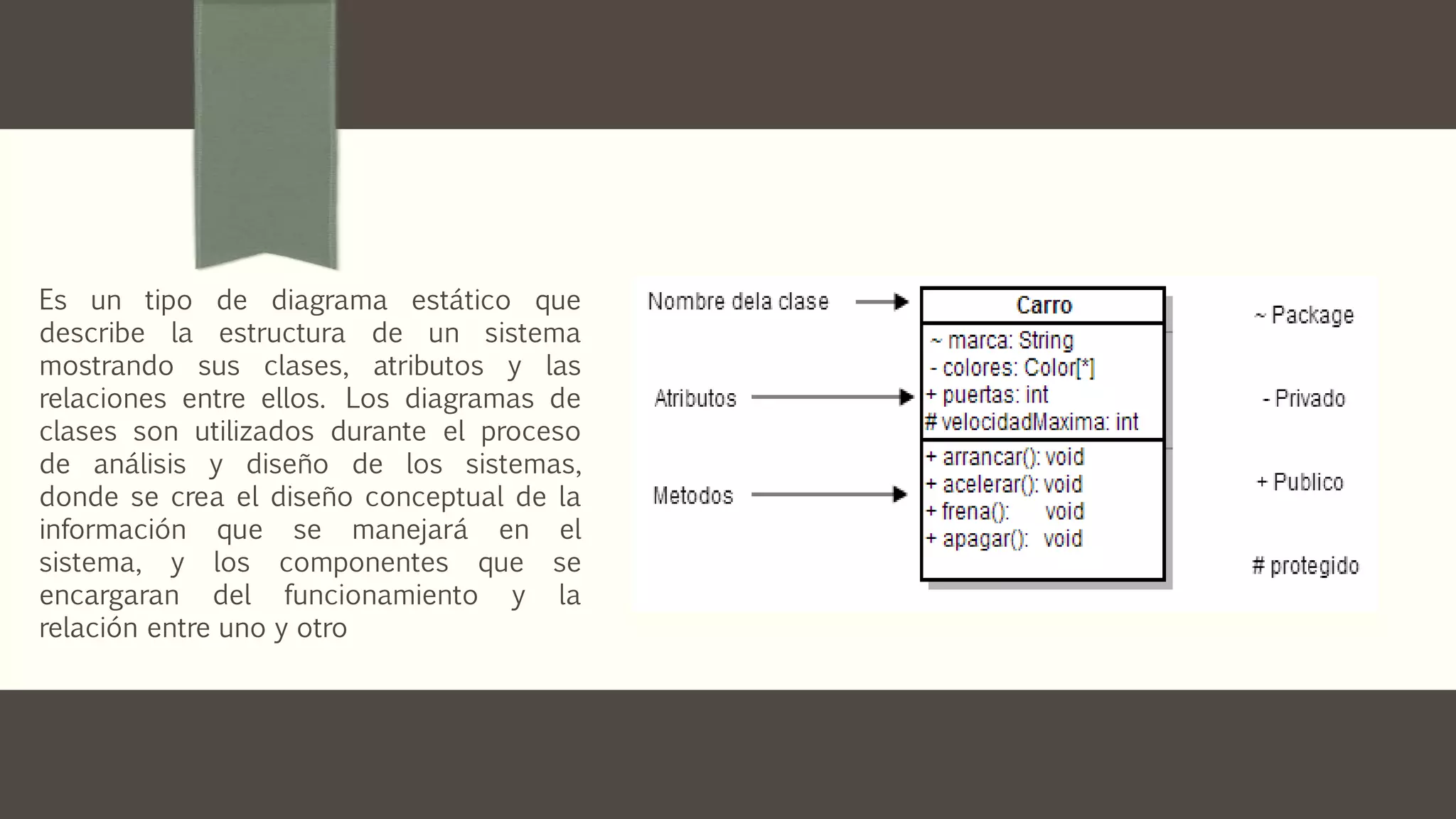Es un tipo de diagrama estático que
describe la estructura de un sistema
mostrando sus clases, atributos y las
relaciones entre ellos. Los diagramas de
clases son utilizados durante el proceso
de análisis y diseño de los sistemas,
donde se crea el diseño conceptual de la
información que se manejará en el
sistema, y los componentes que se
encargaran del funcionamiento y la
relación entre uno y otro
 