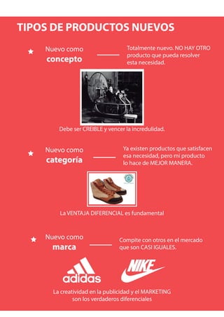TIPOS DE PRODUCTOS NUEVOS 
Nuevo como 
concepto 
Debe ser CREIBLE y vencer la incredulidad. 
Nuevo como 
categoría 
La VENTAJA DIFERENCIAL es fundamental 
Nuevo como 
marca 
Totalmente nuevo. NO HAY OTRO 
producto que pueda resolver 
esta necesidad. 
Ya existen productos que satisfacen 
esa necesidad, pero mi producto 
lo hace de MEJOR MANERA. 
Compite con otros en el mercado 
que son CASI IGUALES. 
La creatividad en la publicidad y el MARKETING 
son los verdaderos diferenciales 
