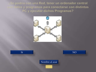 Si                    NO



     Nombre al azar
 