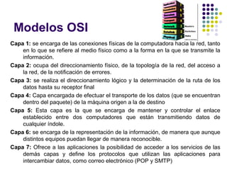 Modelos OSI
Capa 1: se encarga de las conexiones físicas de la computadora hacia la red, tanto
    en lo que se refiere al medio físico como a la forma en la que se transmite la
    información.
Capa 2: ocupa del direccionamiento físico, de la topología de la red, del acceso a
    la red, de la notificación de errores.
Capa 3: se realiza el direccionamiento lógico y la determinación de la ruta de los
    datos hasta su receptor final
Capa 4: Capa encargada de efectuar el transporte de los datos (que se encuentran
    dentro del paquete) de la máquina origen a la de destino
Capa 5: Esta capa es la que se encarga de mantener y controlar el enlace
    establecido entre dos computadores que están transmitiendo datos de
    cualquier índole.
Capa 6: se encarga de la representación de la información, de manera que aunque
    distintos equipos puedan llegar de manera reconocible.
Capa 7: Ofrece a las aplicaciones la posibilidad de acceder a los servicios de las
    demás capas y define los protocolos que utilizan las aplicaciones para
    intercambiar datos, como correo electrónico (POP y SMTP)
 