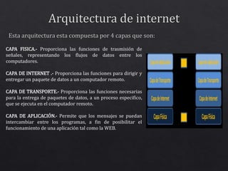 CAPA FISICA.- Proporciona las funciones de trasmisión de 
señales, representando los flujos de datos entre los 
computadores. 
CAPA DE INTERNET .- Proporciona las funciones para dirigir y 
entregar un paquete de datos a un computador remoto. 
CAPA DE TRANSPORTE.- Proporciona las funciones necesarias 
para la entrega de paquetes de datos, a un proceso especifico, 
que se ejecuta en el computador remoto. 
CAPA DE APLICACIÓN.- Permite que los mensajes se puedan 
intercambiar entre los programas, a fin de posibilitar el 
funcionamiento de una aplicación tal como la WEB. 
 