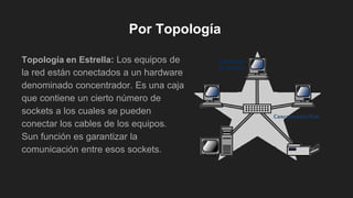 Por Topología
Topología en Estrella: Los equipos de
la red están conectados a un hardware
denominado concentrador. Es una caja
que contiene un cierto número de
sockets a los cuales se pueden
conectar los cables de los equipos.
Sun función es garantizar la
comunicación entre esos sockets.
 