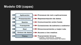 Modelo OSI (capas)
 