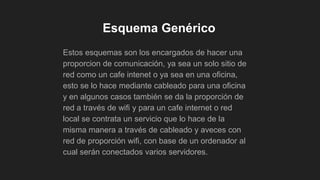 Esquema Genérico
Estos esquemas son los encargados de hacer una
proporcion de comunicación, ya sea un solo sitio de
red como un cafe intenet o ya sea en una oficina,
esto se lo hace mediante cableado para una oficina
y en algunos casos también se da la proporción de
red a través de wifi y para un cafe internet o red
local se contrata un servicio que lo hace de la
misma manera a través de cableado y aveces con
red de proporción wifi, con base de un ordenador al
cual serán conectados varios servidores.
 