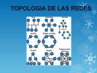 TOPOLOGIA DE LAS REDES
 