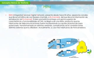 Conceptos básicos de telefonía | PDF