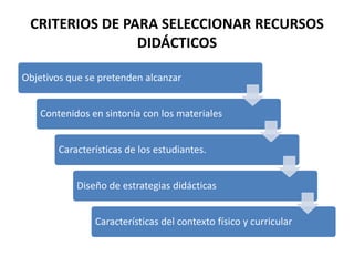 Disponibilidad de recursos SELECCIÓN DEL MEDIO ADECUADO