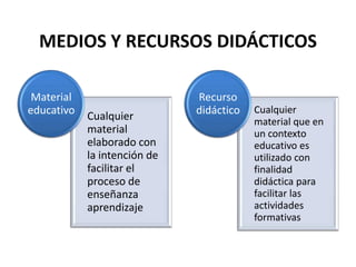 MEDIOS Y RECURSOS DIDÁCTICOS