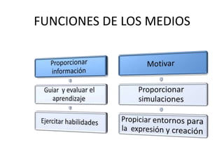 FUNCIONES DE LOS MEDIOS