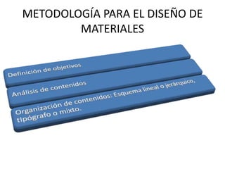 METODOLOGÍA PARA EL DISEÑO DE MATERIALES