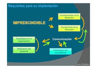 Concienciación de la
Dirección
Comunicación
Compromiso de la
Dirección
Despliegue en la
organización
Implicación del
personal
Estrategias con
proveedores
Lavín & Delgado
 