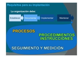 La organización debe:
PROCESOS
PROCEDIMIENTOS
SEGUIMIENTO Y MEDICIÓN
INSTRUCCIONES
Establecer Documentar Implementar Mantener
 