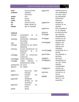 CONCEPTOS BÁSICOS PARA LA CITOLOGÍA CERVICAL
Julio de
2009
48
KITOS CELULA, CAVIDAD
CARCINOS CANGREJO
CRUSTACEO
KIANOS AZUL
KITOS CELULA
LOGOS ESTUDIO
DIS DIFICULTAD, MAL
EPI SOBRE, ENCIMA DE
MIKROS QUE ES PEQUEÑO.
EJEMPLOS
ADENITIS INFLAMACION DE LA
GLANDULA.
AMIBIASIS ENFERMEDAD PROVOCADA
POR AMIBAS.
LISIS DISOLUCIÓN.
NECROSIS GANGRENA DE LOS TEJIDOS
ORGÁNICOS.
GENETICA ESTUDIO BIOLOGICO DE LOS
PROBLEMAS DE LA
HERENCIA.
ADENOMA TUMOR DE ESTRUCTURA
GLANDULAR.
CARCINOMA TUMOR CANCEROSO.
SARCOMA TUMOR MALIGNO O
EXCRECENCIA DE CARNE.
ACROMATICO SIN COLOR.
AMORFO SIN FORMA.
DISNEA DIFICULTAD PARA
RESPIRAR.
ENDOCERVIX INTERIOR DEL
CERVIX.
ESODERMO MEMBRANA
INTERNA, EN LOS
INTESTINOS.
EXOCERVIX EXTERIOR DEL
CERVIX.
EXODO SALIDA.
METASTASIS REPRODUCCION DE
UNA ENFERMEDAD
EN OTRO LUGAR
DEL ORGANISMO
DISTINTO DEL
PRIMITIVO.
HIPERTROFIA DESARROLLO
EXCESIVO DE UN
ORGANO.
HIPOTROFIA BAJO DESARROLLO
DE UN ORGANO.
AUTOLISIS AUTODESTRUCCION.
PATOGENO QUE PRODUCE
ENFERMEDADES.
PATOLOGIA ESTUDIO DE LAS
ENFERMEDADES.
MICROSCOPIO APARATO QUE
PERMITE VER
OBJETOS MUY
PEQUEÑOS.
HISTERECTOMÍA EXTIRPACION DE LA
MATRIZ.
ABACTERIANA SIN GERMENES O
BACTRIAS.
ACROMICO SIN COLOR.
ACROMEGALIA ENFERMEDAD DE
LOS QUE TIENEN
GRANDES
EXTREMIDADES.
DIAGNOSTICO ATRAVES DEL
CONOCIMIENTO.
CITOLOGIA ESTUDIO DE LA
CELULA.
MICRON MILLONESIMA
PARTE DE UN
MILIMETRO.
 