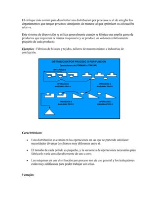 El enfoque más común para desarrollar una distribución por procesos es el de arreglar los
departamentos que tengan procesos semejantes de manera tal que optimicen su colocación
relativa.

Este sistema de disposición se utiliza generalmente cuando se fabrica una amplia gama de
productos que requieren la misma maquinaria y se produce un volumen relativamente
pequeño de cada producto.

Ejemplos : Fábricas de hilados y tejidos, talleres de mantenimiento e industrias de
confección.




Características:

       Esta distribución es común en las operaciones en las que se pretende satisfacer
       necesidades diversas de clientes muy diferentes entre sí.

       El tamaño de cada pedido es pequeño, y la secuencia de operaciones necesarias para
       fabricarlo varía considerablemente de uno a otro.

       Las máquinas en una distribución por proceso son de uso general y los trabajadores
       están muy calificados para poder trabajar con ellas.


Ventajas:
 