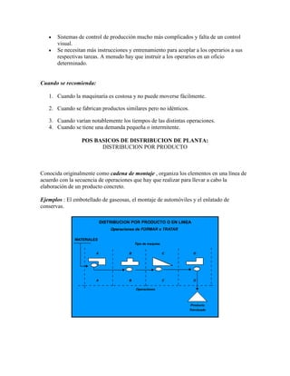 Sistemas de control de producción mucho más complicados y falta de un control
       visual.
       Se necesitan más instrucciones y entrenamiento para acoplar a los operarios a sus
       respectivas tareas. A menudo hay que instruir a los operarios en un oficio
       determinado.


Cuando se recomienda:

   1. Cuando la maquinaria es costosa y no puede moverse fácilmente.

   2. Cuando se fabrican productos similares pero no idénticos.

   3. Cuando varían notablemente los tiempos de las distintas operaciones.
   4. Cuando se tiene una demanda pequeña o intermitente.

                 POS BASICOS DE DISTRIBUCION DE PLANTA:
                       DISTRIBUCION POR PRODUCTO



Conocida originalmente como cadena de montaje , organiza los elementos en una línea de
acuerdo con la secuencia de operaciones que hay que realizar para llevar a cabo la
elaboración de un producto concreto.

Ejemplos : El embotellado de gaseosas, el montaje de automóviles y el enlatado de
conservas.
 