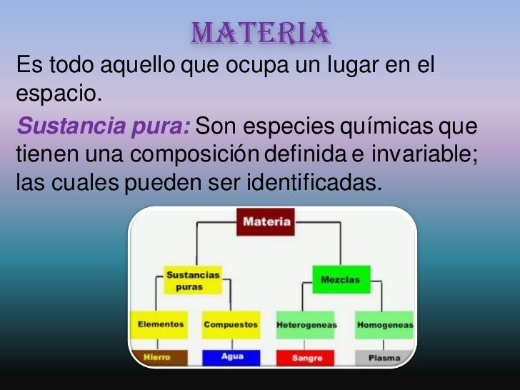 Conceptos básicos Quimica
