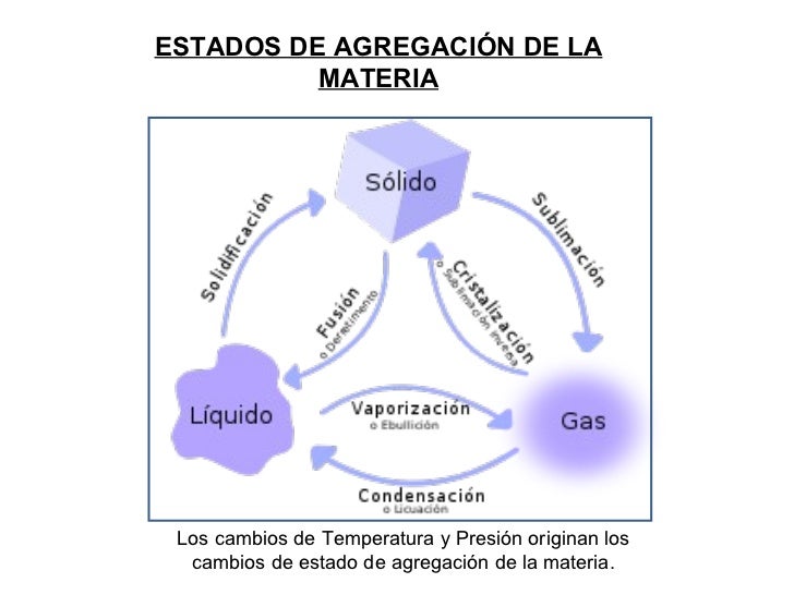 Conceptos básicos química pp97