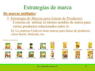 Estrategias de marca
De marcas múltiples:
  2. Estrategia de Marcas para Líneas de Productos:
      Consiste en utilizar el mismo nombre de marca para
      varios productos relacionados entre sí.
    Ej: La empresa Unilever tiene marcas para líneas de productos
    como Knorr, Holanda, etc.




                        M.A. Bernardo Amezcua N.             25
 