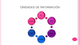 UNIDADES DE INFORMACIÓN
 