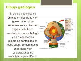Dibujo geológico
El dibujo geológico se
emplea en geografía y en
geología, en él se
representan las diversas
capas de la tierra
empleando una simbología
y da a conocer los
minerales contenidos en
cada capa. Se usa mucho
en minería y en
exploraciones de
yacimientos petrolíferos.
 