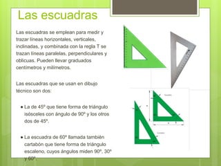Las escuadras
Las escuadras se emplean para medir y
trazar líneas horizontales, verticales,
inclinadas, y combinada con la regla T se
trazan líneas paralelas, perpendiculares y
oblicuas. Pueden llevar graduados
centímetros y milímetros.
Las escuadras que se usan en dibujo
técnico son dos:
● La de 45º que tiene forma de triángulo
isósceles con ángulo de 90º y los otros
dos de 45º.
● La escuadra de 60º llamada también
cartabón que tiene forma de triángulo
escaleno, cuyos ángulos miden 90º, 30º
y 60º.
 