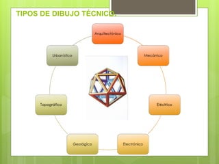 TIPOS DE DIBUJO TÉCNICO.
 