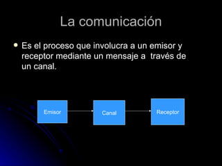 La comunicación Es el proceso que involucra a un emisor y receptor mediante un mensaje a través de un canal. Emisor Canal Receptor