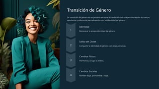 Transición de Género
La transición de género es un proceso personal a través del cual una persona ajusta su cuerpo,
apariencia y vida social para alinearlos con su identidad de género.
Identidad
Reconocer la propia identidad de género.
Salida del Closet
Compartir la identidad de género con otras personas.
Cambios Físicos
Hormonas, cirugía o ambos.
Cambios Sociales
Nombre legal, pronombre y ropa.
 