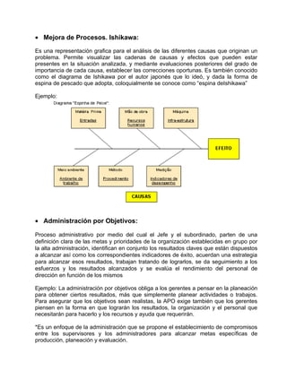 • Mejora de Procesos. Ishikawa:

Es una representación grafica para el análisis de las diferentes causas que originan un
problema. Permite visualizar las cadenas de causas y efectos que pueden estar
presentes en la situación analizada, y mediante evaluaciones posteriores del grado de
importancia de cada causa, establecer las correcciones oportunas. Es también conocido
como el diagrama de Ishikawa por el autor japonés que lo ideó, y dada la forma de
espina de pescado que adopta, coloquialmente se conoce como “espina deIshikawa”

Ejemplo:




• Administración por Objetivos:

Proceso administrativo por medio del cual el Jefe y el subordinado, parten de una
definición clara de las metas y prioridades de la organización establecidas en grupo por
la alta administración, identifican en conjunto los resultados claves que están dispuestos
a alcanzar así como los correspondientes indicadores de éxito, acuerdan una estrategia
para alcanzar esos resultados, trabajan tratando de lograrlos, se da seguimiento a los
esfuerzos y los resultados alcanzados y se evalúa el rendimiento del personal de
dirección en función de los mismos

Ejemplo: La administración por objetivos obliga a los gerentes a pensar en la planeación
para obtener ciertos resultados, más que simplemente planear actividades o trabajos.
Para asegurar que los objetivos sean realistas, la APO exige también que los gerentes
piensen en la forma en que lograrán los resultados, la organización y el personal que
necesitarán para hacerlo y los recursos y ayuda que requerirán.

*Es un enfoque de la administración que se propone el establecimiento de compromisos
entre los supervisores y los administradores para alcanzar metas específicas de
producción, planeación y evaluación.
 